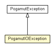 Package class diagram package PogamutIOException