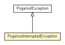 Package class diagram package PogamutInterruptedException