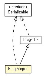 Package class diagram package FlagInteger