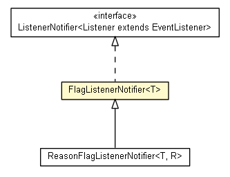 Package class diagram package FlagListener.FlagListenerNotifier