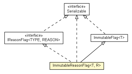 Package class diagram package ImmutableReasonFlag