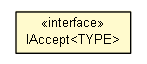 Package class diagram package WaitForFlagChange.IAccept