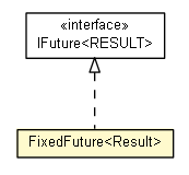 Package class diagram package FixedFuture