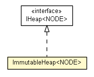Package class diagram package ImmutableHeap