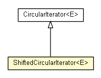Package class diagram package ShiftedCircularIterator
