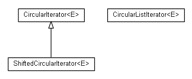 Package class diagram package cz.cuni.amis.utils.iterators