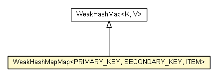 Package class diagram package WeakHashMapMap