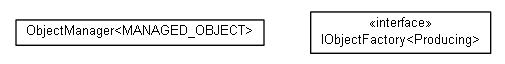 Package class diagram package cz.cuni.amis.utils.objectmanager