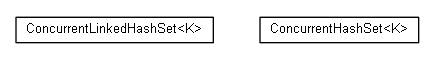 Package class diagram package cz.cuni.amis.utils.sets