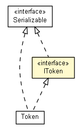 Package class diagram package IToken