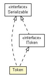 Package class diagram package Token