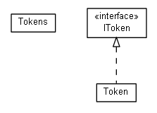 Package class diagram package cz.cuni.amis.utils.token