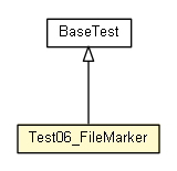 Package class diagram package Test06_FileMarker