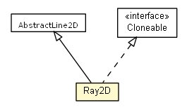 Package class diagram package Ray2D