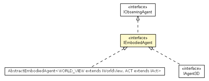 Package class diagram package IEmbodiedAgent