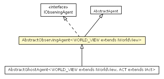 Package class diagram package AbstractObservingAgent