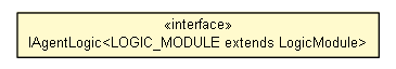 Package class diagram package IAgentLogic