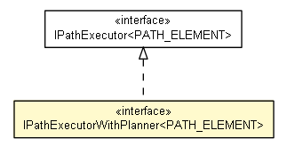 Package class diagram package IPathExecutorWithPlanner