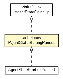 Package class diagram package IAgentStateStartingPaused