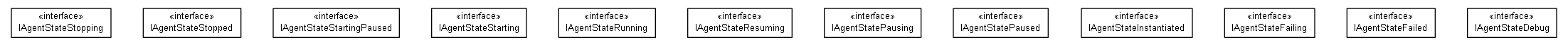 Package class diagram package cz.cuni.amis.pogamut.base.agent.state.level2