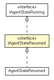 Package class diagram package IAgentStateResumed