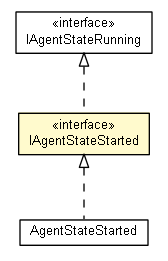 Package class diagram package IAgentStateStarted