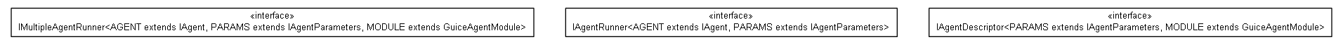 Package class diagram package cz.cuni.amis.pogamut.base.agent.utils.runner