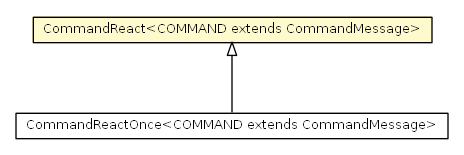Package class diagram package CommandReact