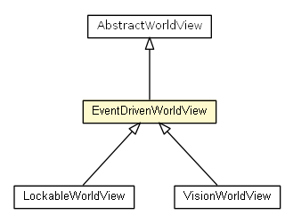 Package class diagram package EventDrivenWorldView