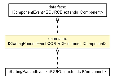 Package class diagram package IStartingPausedEvent