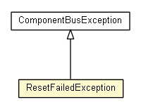 Package class diagram package ResetFailedException
