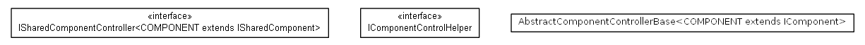 Package class diagram package SharedComponentController.LocalController