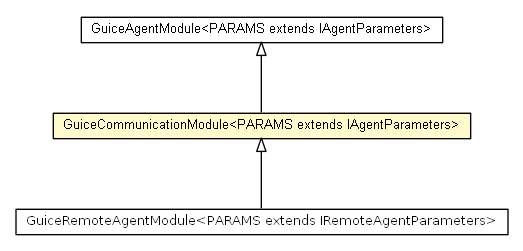 Package class diagram package GuiceCommunicationModule