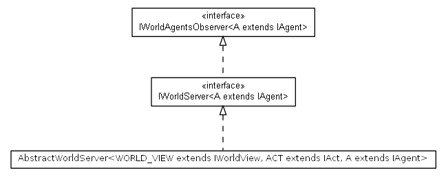 Package class diagram package cz.cuni.amis.pogamut.base.server
