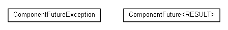 Package class diagram package cz.cuni.amis.pogamut.base.utils.future