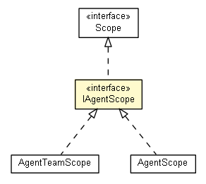 Package class diagram package IAgentScope