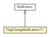Package class diagram package FlagChangeNotification