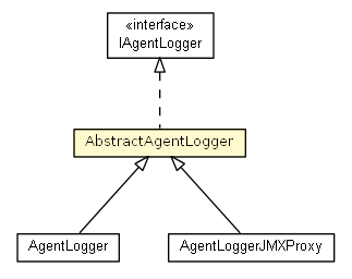 Package class diagram package AbstractAgentLogger
