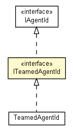 Package class diagram package ITeamedAgentId
