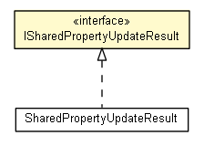 Package class diagram package ISharedPropertyUpdateResult