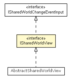 Package class diagram package ISharedWorldView