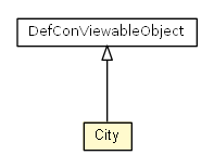 Package class diagram package City
