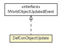Package class diagram package DefConObjectUpdate