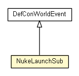 Package class diagram package NukeLaunchSub