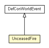 Package class diagram package UnceasedFire