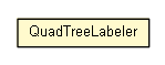 Package class diagram package QuadTreeLabeler