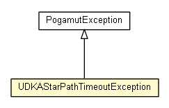 Package class diagram package UDKAStarPathTimeoutException