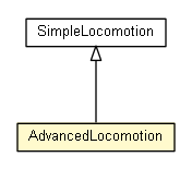 Package class diagram package AdvancedLocomotion