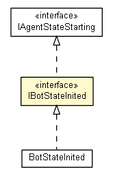 Package class diagram package IBotStateInited