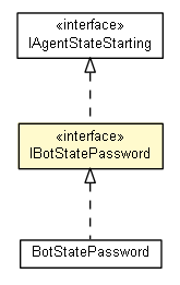 Package class diagram package IBotStatePassword